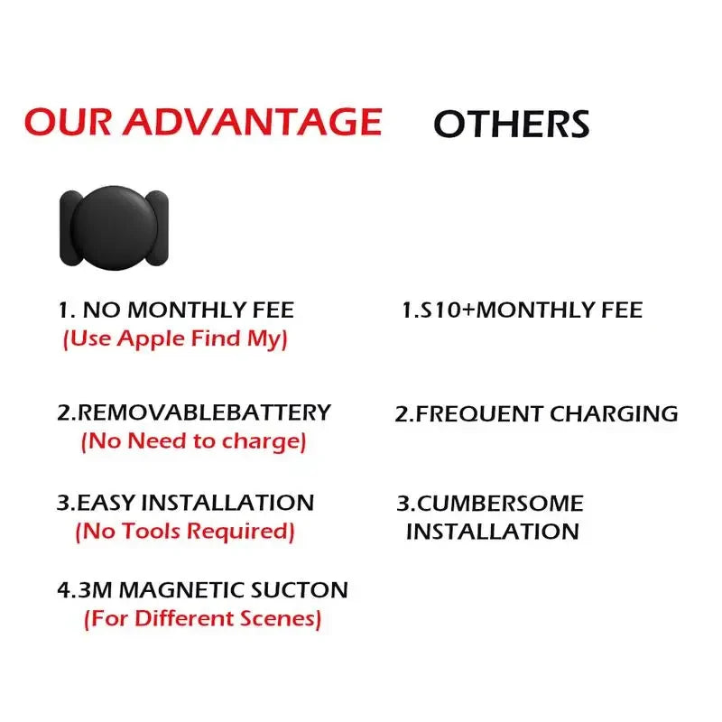 Smart GPS Locator