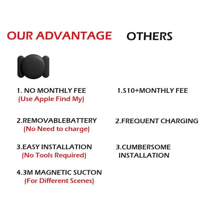 Smart GPS Locator